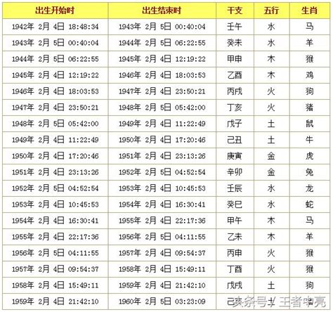 12月屬什麼|十二生肖查詢